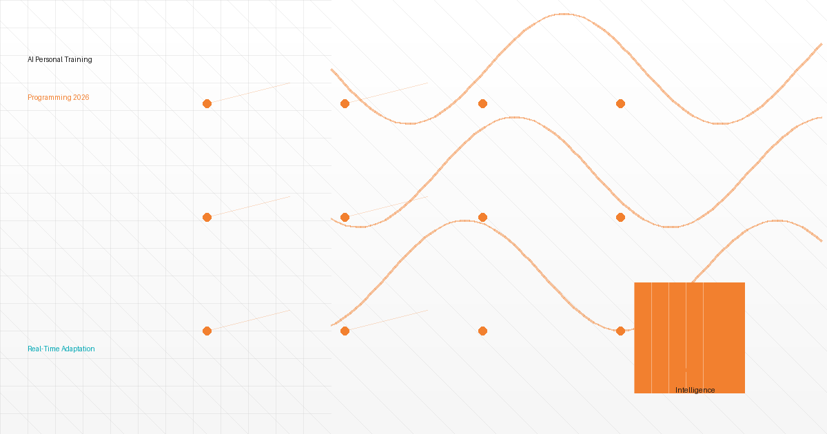 AI Instant Workouts: Adaptive Training on Demand