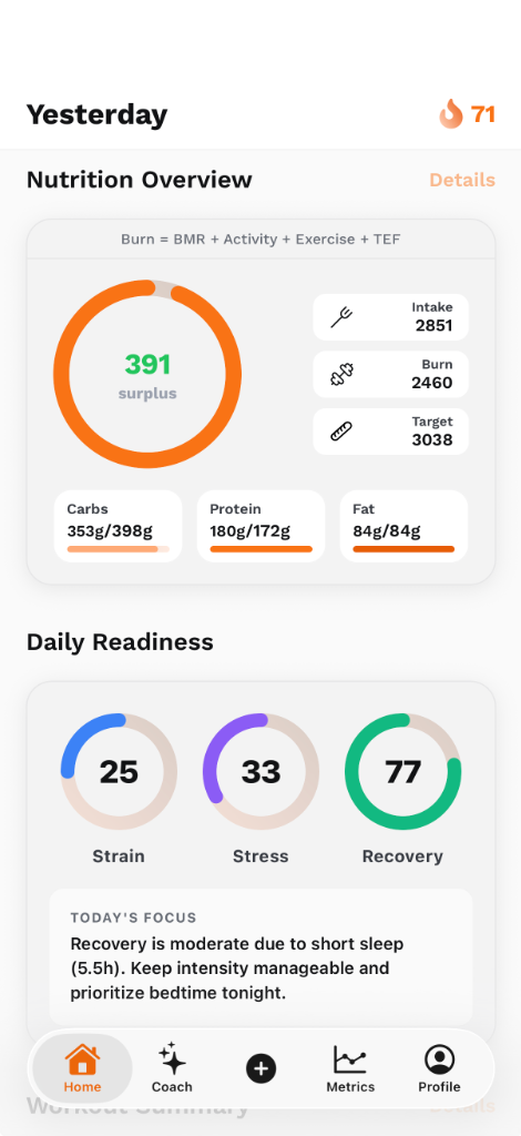 UltraFit360 Readiness Scores