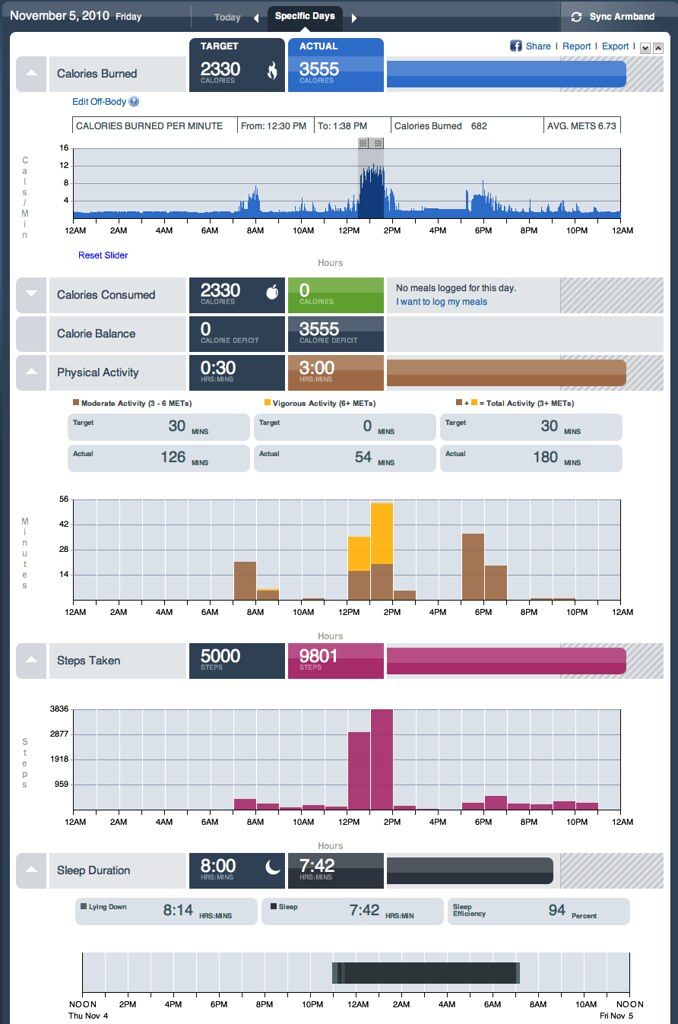 Sleep analysis for athletes