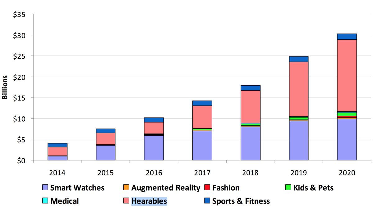 Modern fitness wearables: smartwatch, smart ring, and a chest heart rate strap on a wooden table
