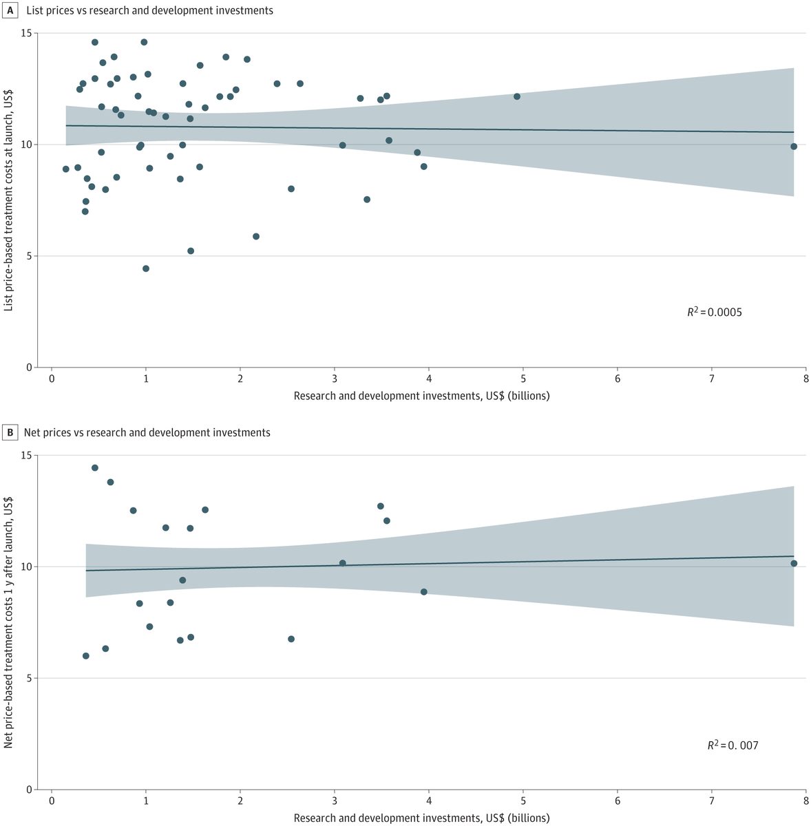 High-tech fitness dashboard showing circular rings for Strain, Stress, and Recovery
